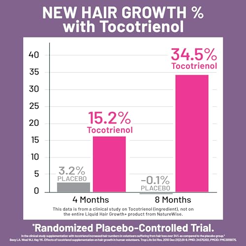Hair Growth Supplements for Men & Women - Vegan, Sugar-Free, 15 Oz