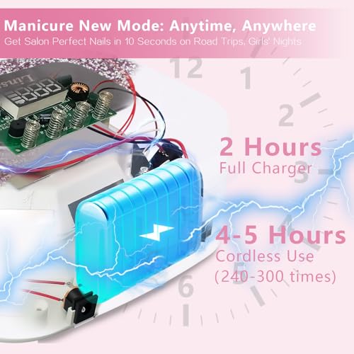 Linssy Rechargeable UV LED Nail Lamp - Portable Cordless Gel Nail Dryer - White1
