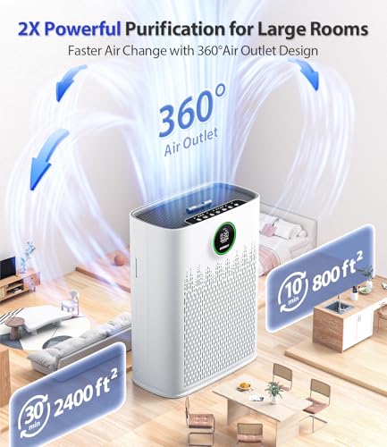 ECOSELF Large Room Air Purifier with HEPA Filter - Bright White, 2400 Sq Ft