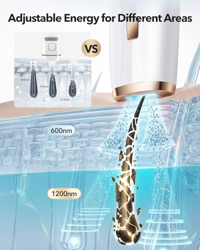 Laser Hair Removal Device for Women with Ice Cooling - White