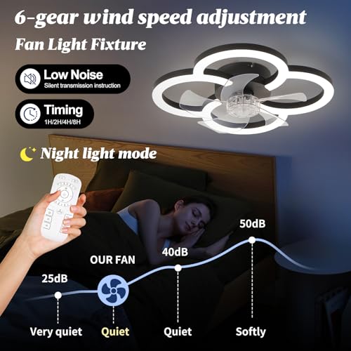 Matte Black 18-Inch LED Ceiling Fan with Lights Remote & Dimmable 3000-6500K