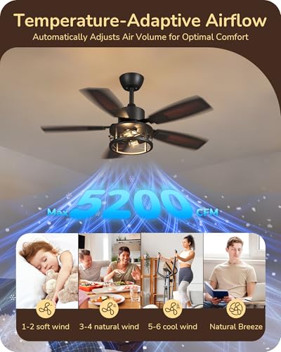 EDISHINE 42-inch Farmhouse Ceiling Fan with Light & Remote, Dimmable & Reversible, Red Gradient Black & Light Oka Variant