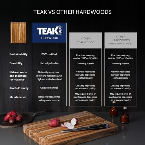 Large Teak Edge-Grain Carving Board with Juice Groove - 20 x 15 Inches