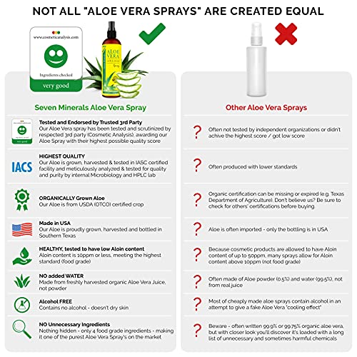 Seven Minerals Aloe Vera Spray & Travel Size Aloe Vera Gel - Organic Skin Care