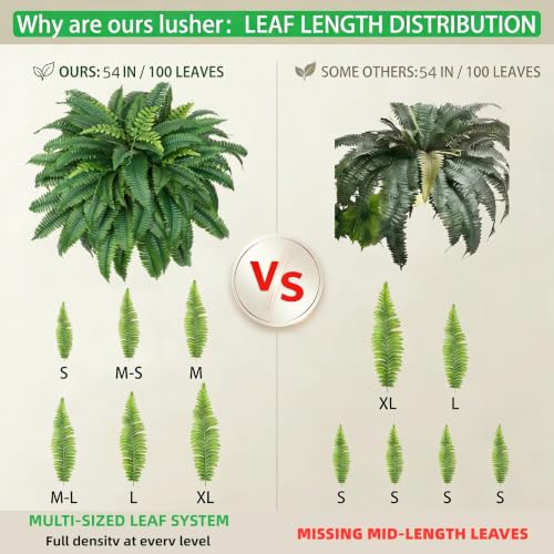 Large UV-Resistant Artificial Fern Plants - Outdoor 54 Inch Set of 2 with 102 Leaves Each