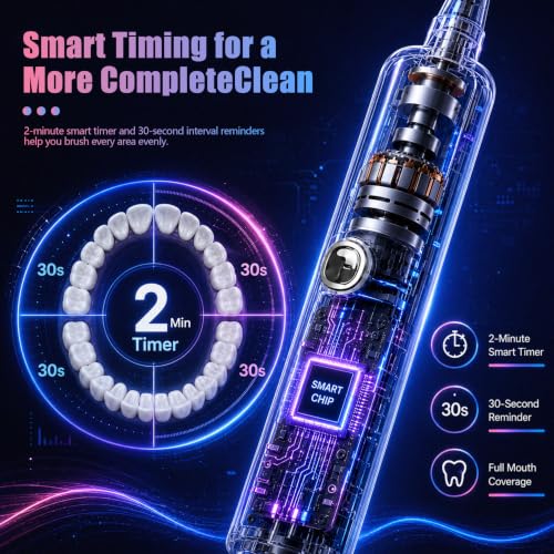 Electric Red Light Sonic Toothbrush for Gum Care & Deep Clean - 2 Red Light Heads