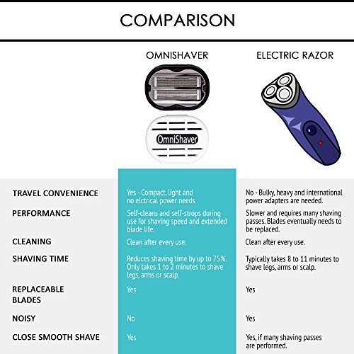 OmniShaver Electric Bald Head & Body Shaver with Pink Travel Case - Self-Cleaning, Fast & Versatile