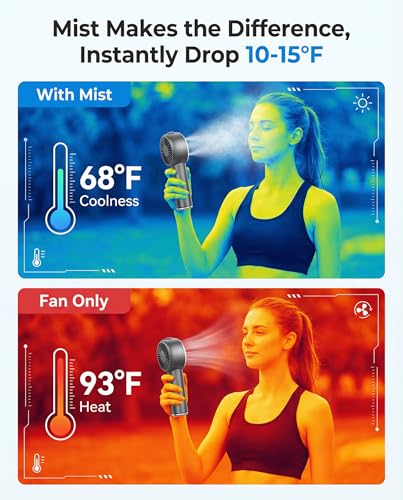 Portable Mist Fan with Ice Cooling & 26,000 RPM Turbo Airflow, 40ml Water Tank & 5000mAh Battery for Travel & Outdoors