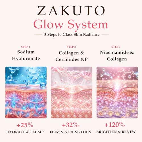 Collagen Night Face Mask 2-Pack - Overnight Peel & Peel-Off Skin Treatment