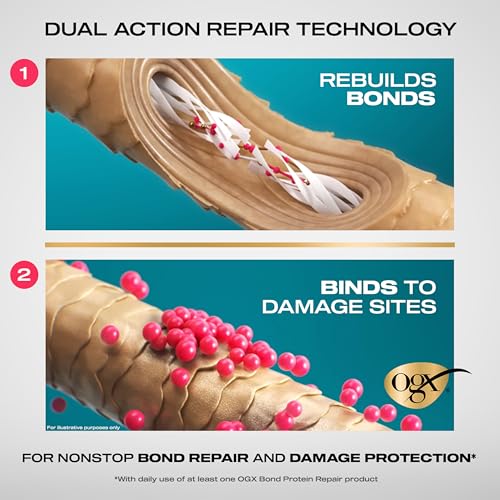 OGX Bond Protein Repair Heat Protectant Bundle - Hair Serum & Spray for Damaged Hair