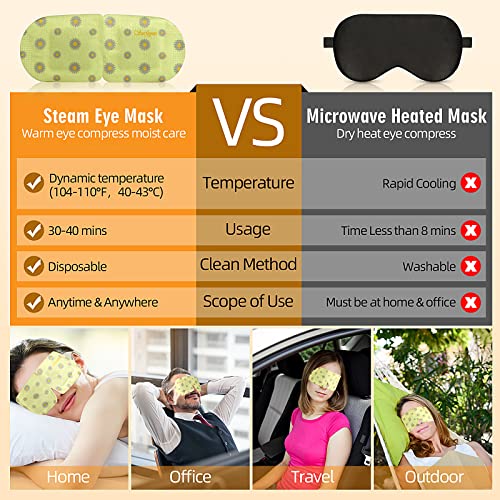Serfeymi 10 Packs Steam Eye Masks,Disposable Self Heated Warm SPA Moist Eye Mask Compress Pad for Sleeping,Eye Fatigue Relief,Christmas Stocking Stuffers - Upgraded Scent-Chamomile