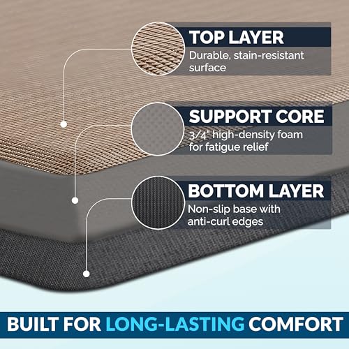 Anti Fatigue Floor Mat 20x39 Inch Rose Gold - Cushioned Standing Desk & Kitchen Rug