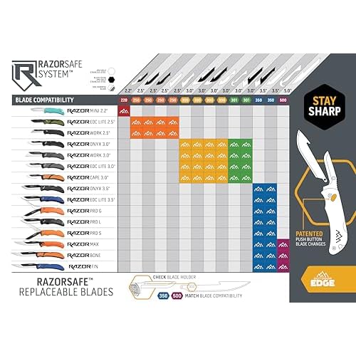OUTDOOR EDGE RazorSafe 3.5" Black Drop-Point Replacebale Blades-Includes 6 Black EDC Blades for Hunting-Compatible with 3.5" RazorSafe Pocket Knives