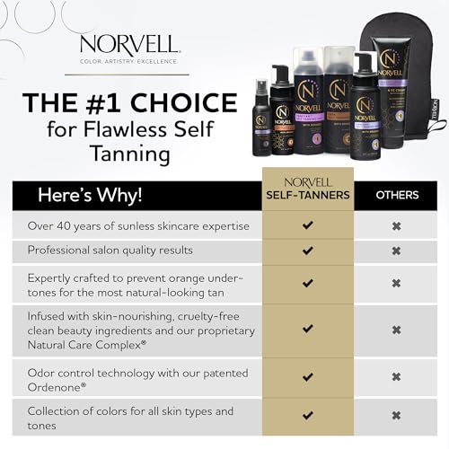 Norvell Venetian Sunless Self Tanner Mist 7 fl oz ? Airbrush Spray Tanning Solution with Bronzer for Instant Sun Kissed Glow, Natural Looking Fake Tan, Streak Free, Long Lasting Color