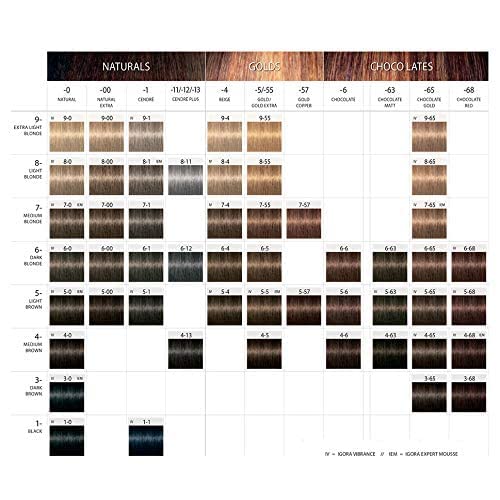 Schwarzkopf Professional Igora Royal Permanent Hair Color, 4-88, Medium Brown Red Extra, 60 Gram