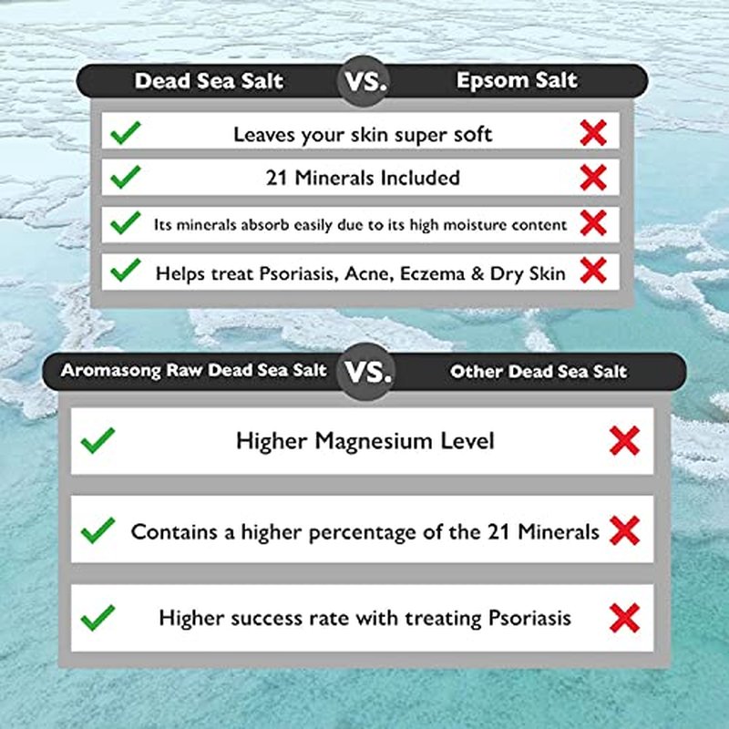Aromasong Dead Sea Spa Bundle: 5 lbs Raw Dead Sea Salt + 100% Pure Dead Sea Mud Mask for Detox and Relaxation