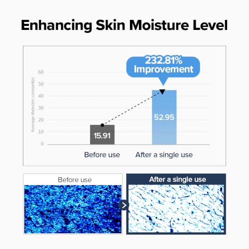 Hydrating Facial Toner Pads with Hyaluronic Acid & Chamomile - Moisturizing Skin Care