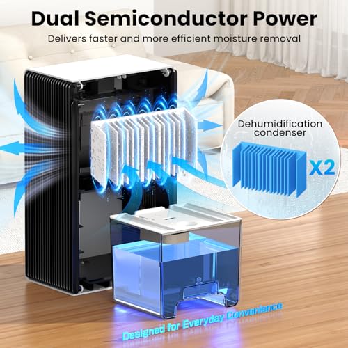 Dehumidifier for Home with Auto Shutoff Sleep Mode - 1000 Sq Ft - White