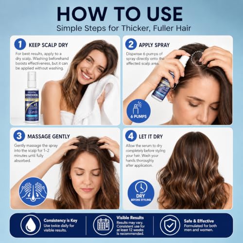 OLIVITA Minoxidil Hair Growth Spray for Men & Women 2.02oz Pack of 2