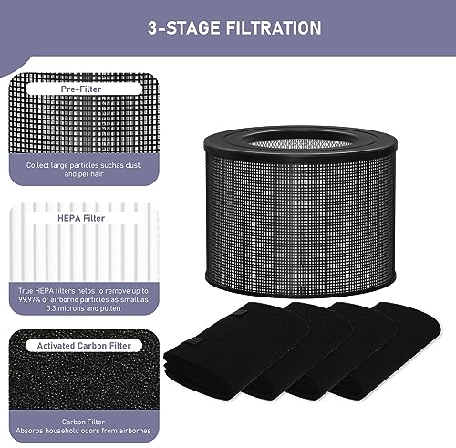 1 Pack True HEPA Air Purifier Filter Replacement for Filter Queen 4000 7500 360