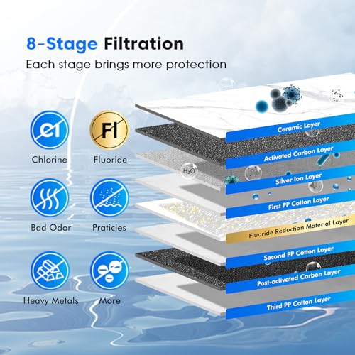 Purewell 8-Stage NSF-Certified Water Purification Set - White Large Variant