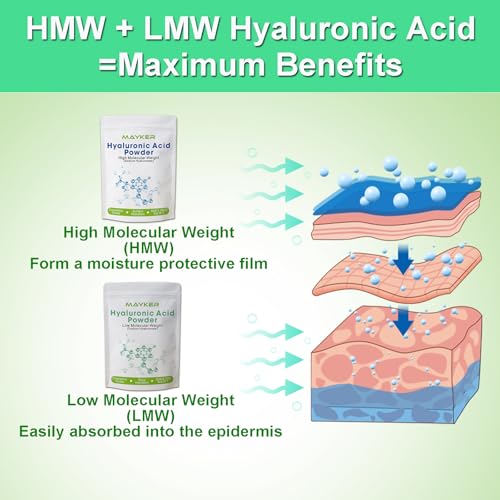 Pure Hyaluronic Acid Powder 1.41 oz Low Molecular Weight for DIY Serums & Skincare - Clear Watery Texture - Variation 1.41 Ounce Pack of 1