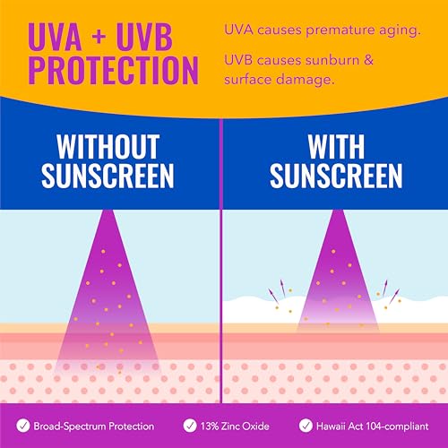 Good Molecules Sheer Mineral Sunscreen SPF 30 Pack of 2 - Hydrating Zinc Face Sunscreen