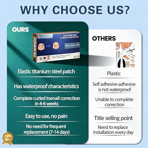 Titanium Alloy Ingrown Toenail Treatment - Professional Home Care for Curved Nails - Waterproof, Nail Tools and Ingrown Toenail Removal Kit,Ingrown Toenail Corrector(0.59/0.67in)
