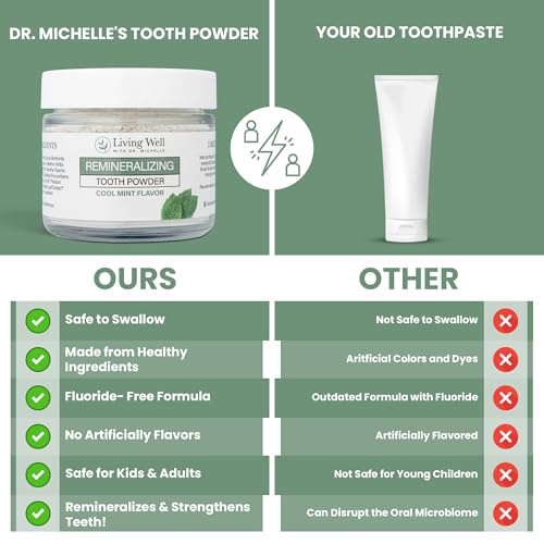 Remineralizing Tooth Powder with Hydroxyapatite & Cool Mint - Living Well Dr. Michelle
