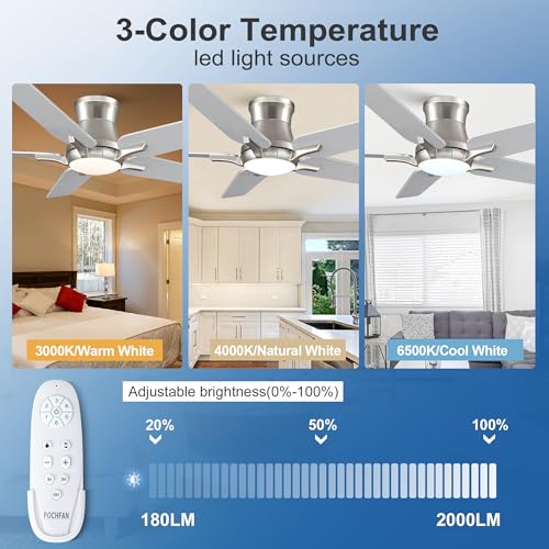 52 Inch Ceiling Fan with Lights and Remote - Brushed Nickel Flush Mount Low Profile Dimmable 6 Speeds