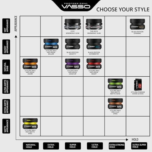 Vasso Clay Spike Hair Styling Wax Matte Strong Hold for Men, 5.07oz - Pack of 1