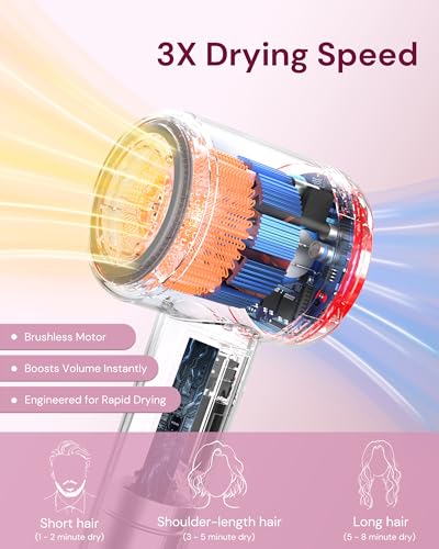 Volgtia Cherry Blossom Pink High-Speed Hair Dryer with Diffuser & Concentrator