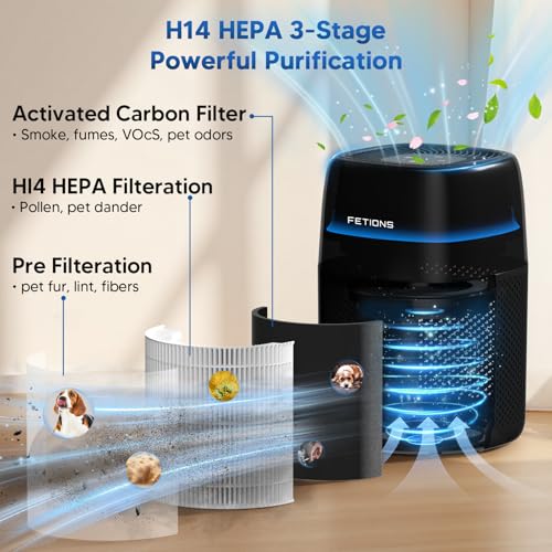 Small Air Purifier for Bedroom Up to 1250 ft² with HEPA Filter & Aromatherapy