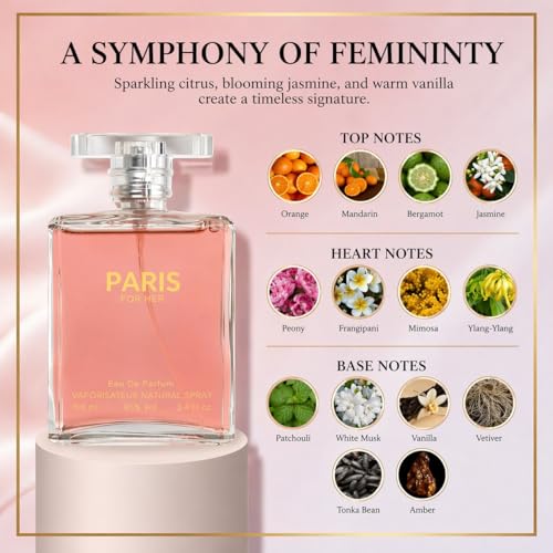 Sandora Fragrances Women's Perfume Eau de Parfum 3.4 fl oz - Long-Lasting Floral Citrus