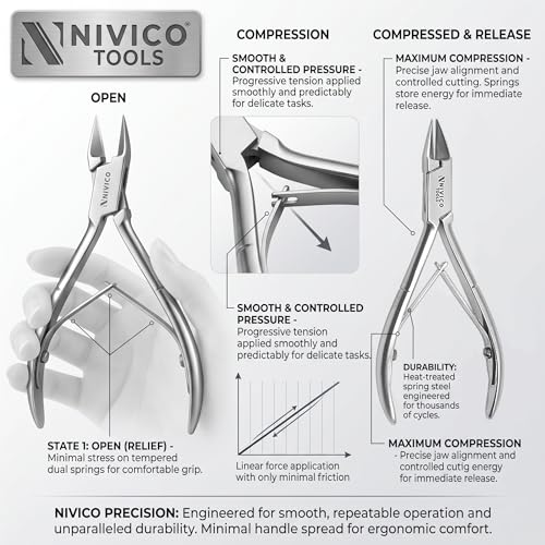 Ingrown Toenail Nipper - Surgical Stainless Steel Podiatry Trimmer for Thick Nails