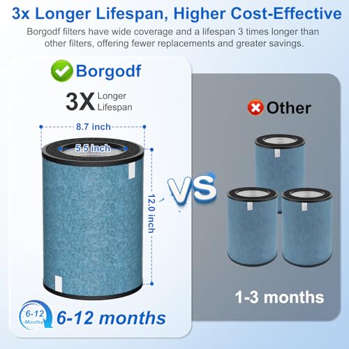 2 Pack HEPA Air Filter for Shark Air Purifier MAX HP200/300 Series - Blue Variation