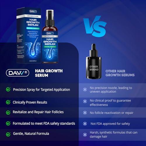 DAVV 4 Fl Oz Minoxidil Spray for Women & Men Hair Growth - 5% Support