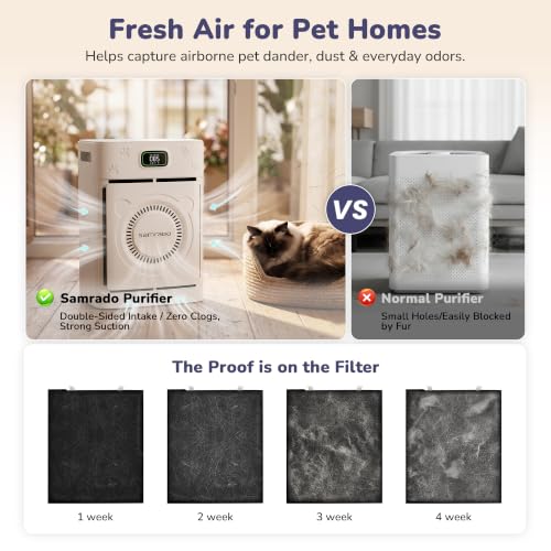 Samrado White Pet Hair Air Purifier with H13 HEPA for Large Rooms, Quiet 25dB
