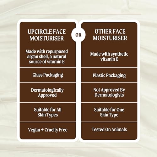 UPCIRCLE Natural Face Moisturizer with Argan Powder Vegan Daily Hydrating Cream