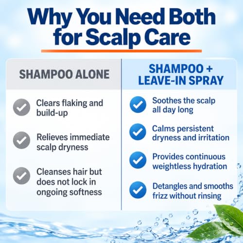 Psoriasis Shampoo & Leave-In Conditioner Set for Sensitive Scalp - Anti Dandruff & Dry Skin Relief