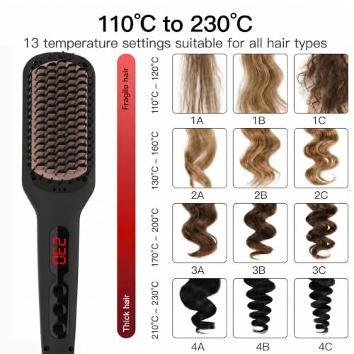 Black Ceramic Ionic Hair Straightener Brush - Fast Heat Up, Dual Voltage