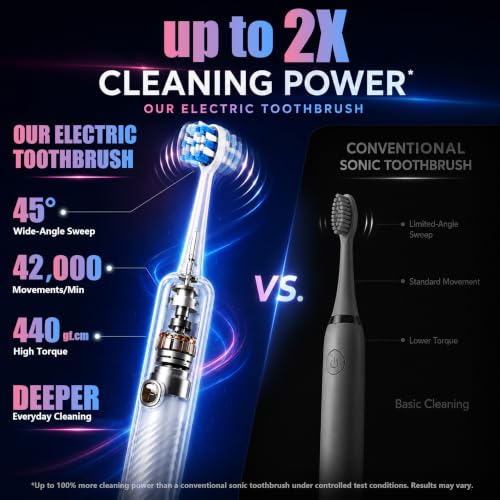 Electric Red Light Sonic Toothbrush for Gum Care & Deep Clean - 2 Red Light Heads