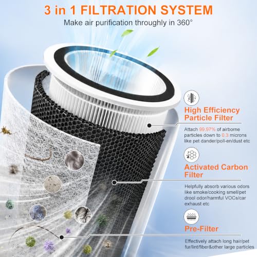 Replacement Air Purifier Filter for Shark HP201 HP202 HP301 HP232 - 2 Pack