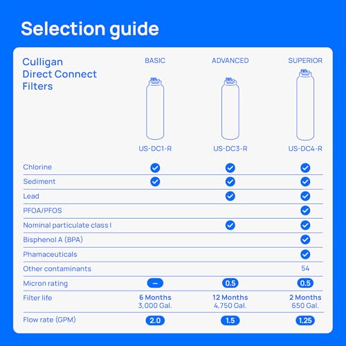 Culligan US-DC3-R Under Sink Water Filter Cartridge 1 Pack, 0.5 Micron Lead & Chlorine Reduction