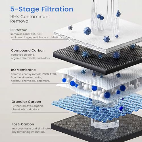 Light White PPC/C/RO Filter Replacement for GFU03 Reverse Osmosis System - Glacier Fresh