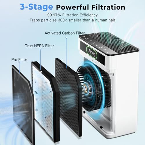 Airtok HEPA Air Purifier for Large Rooms Up to 1848 sq.ft - White