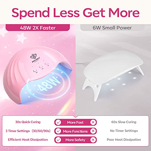 Poly Nail Gel Kit with 8 Colors & 48W UV/LED Lamp - D2-Orange Pink