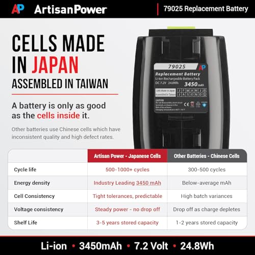 High Capacity Replacement Battery for Hair Clippers Supra ZR II & Pulse ZR II - 3450mAh Lithium Ion