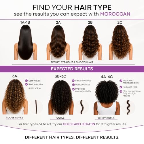 Moroccan Keratin Hair Treatment 120ml - Formaldehyde-Free Smoothing & Straightening