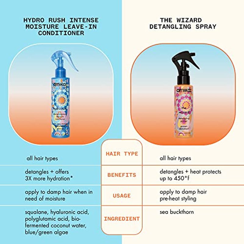 amika Hydro Rush Intense Moisture Leave-In Conditioner with Hyaluronic Acid